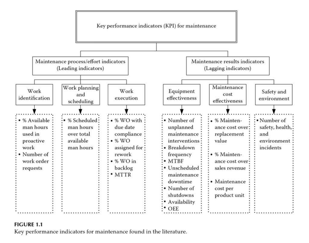 3 Kpi Considerations For Maintenance And Oee Systems Consulting 1939