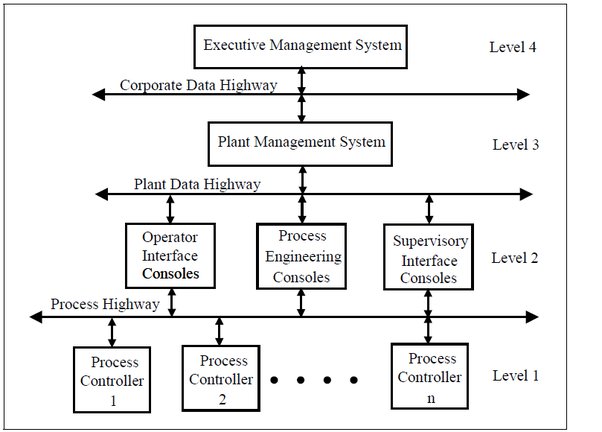 dcs-distributed-control-system