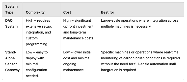 stand-alone-gateway-cost-comparison